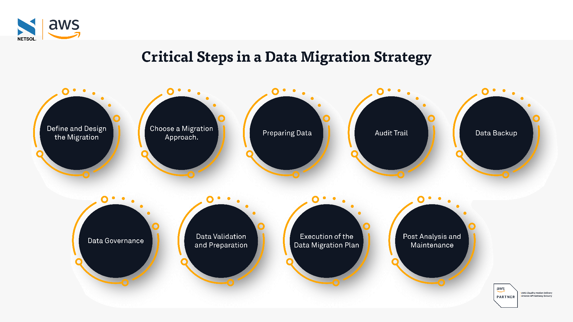 How To Conduct A Successful Data Migration Process