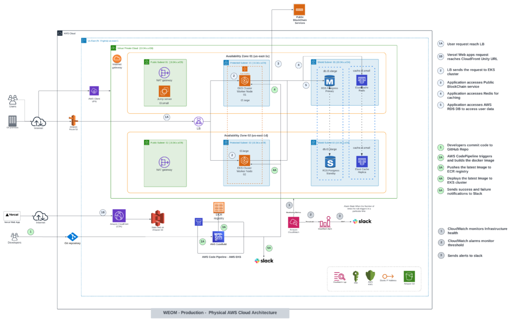 Infrastructure Automation and Application Deployment of a Metaverse ...