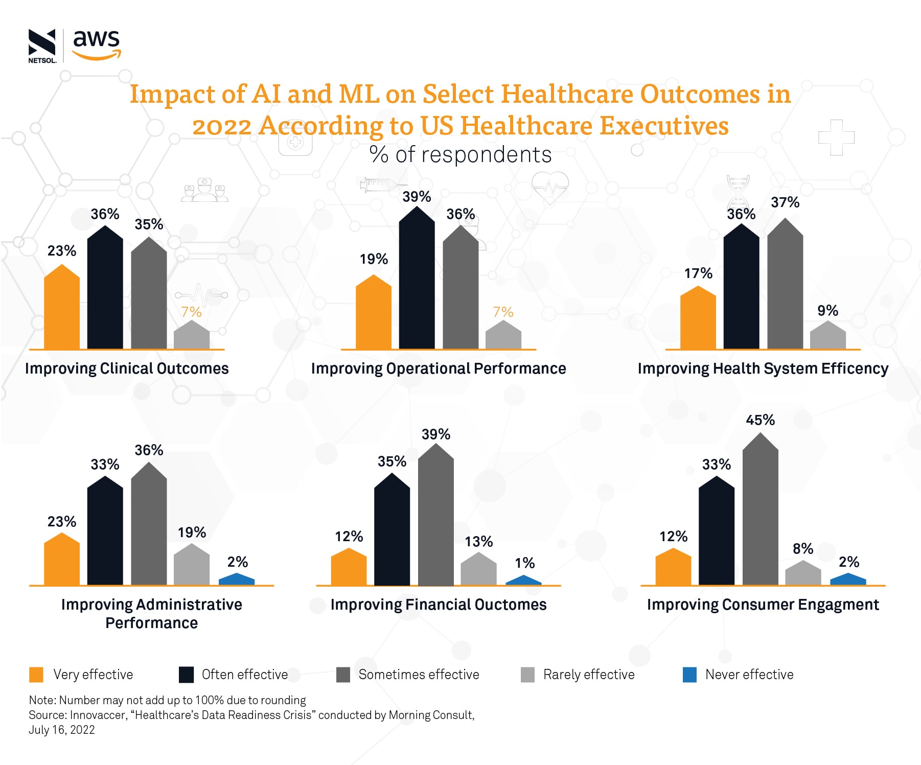 How is artificial intelligence used in healthcare?