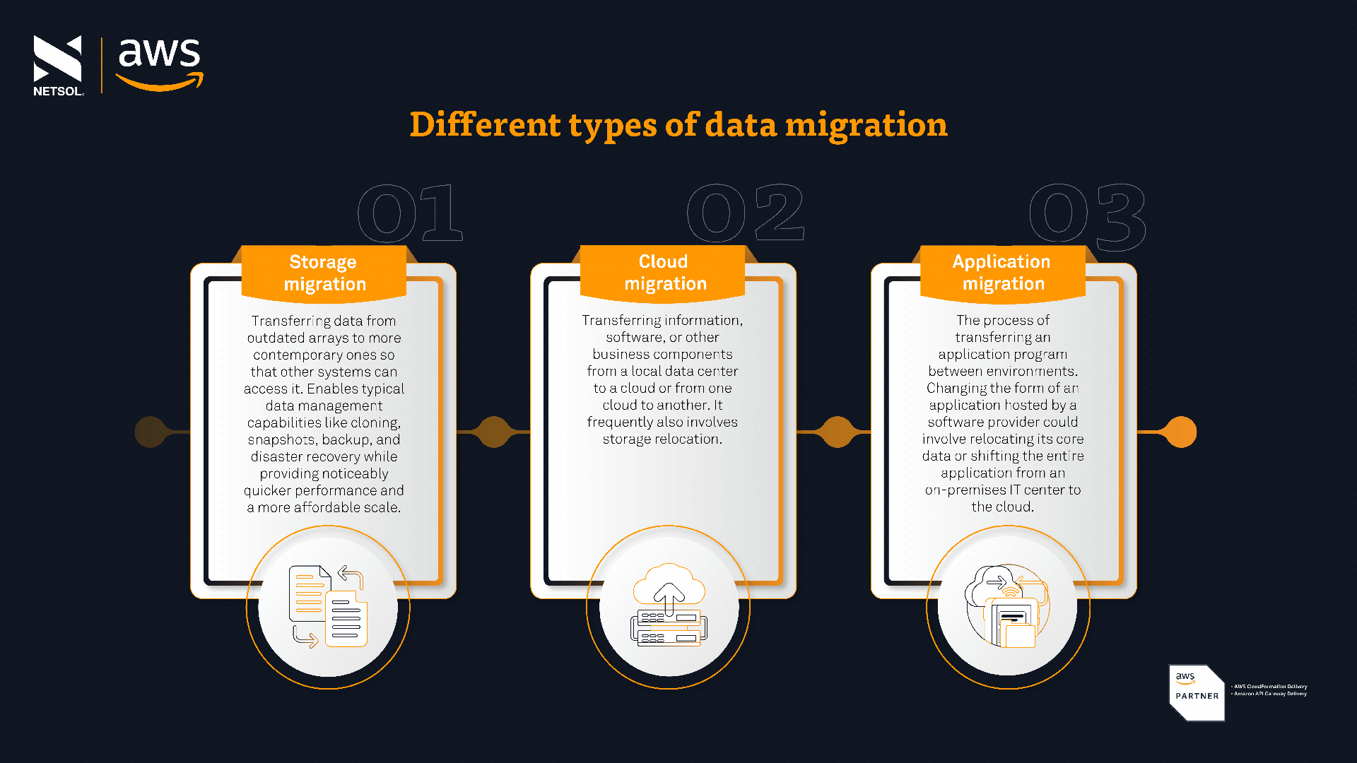 How to Conduct a Successful Data Migration Process?