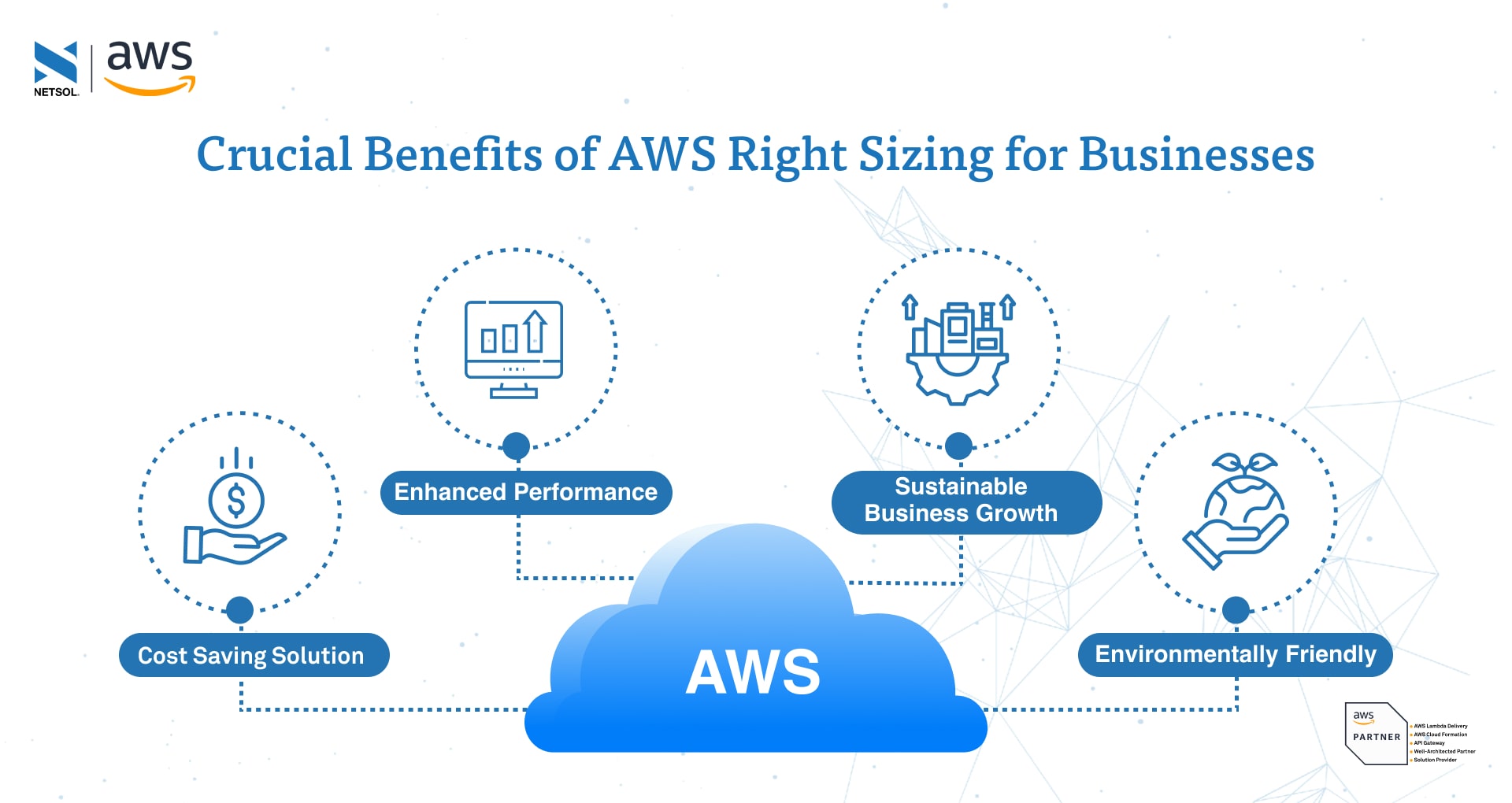 Optimizing AWS Costs Practical Tips For Non Technical Teams Optimizing aws costs practical tips for non technical teams
