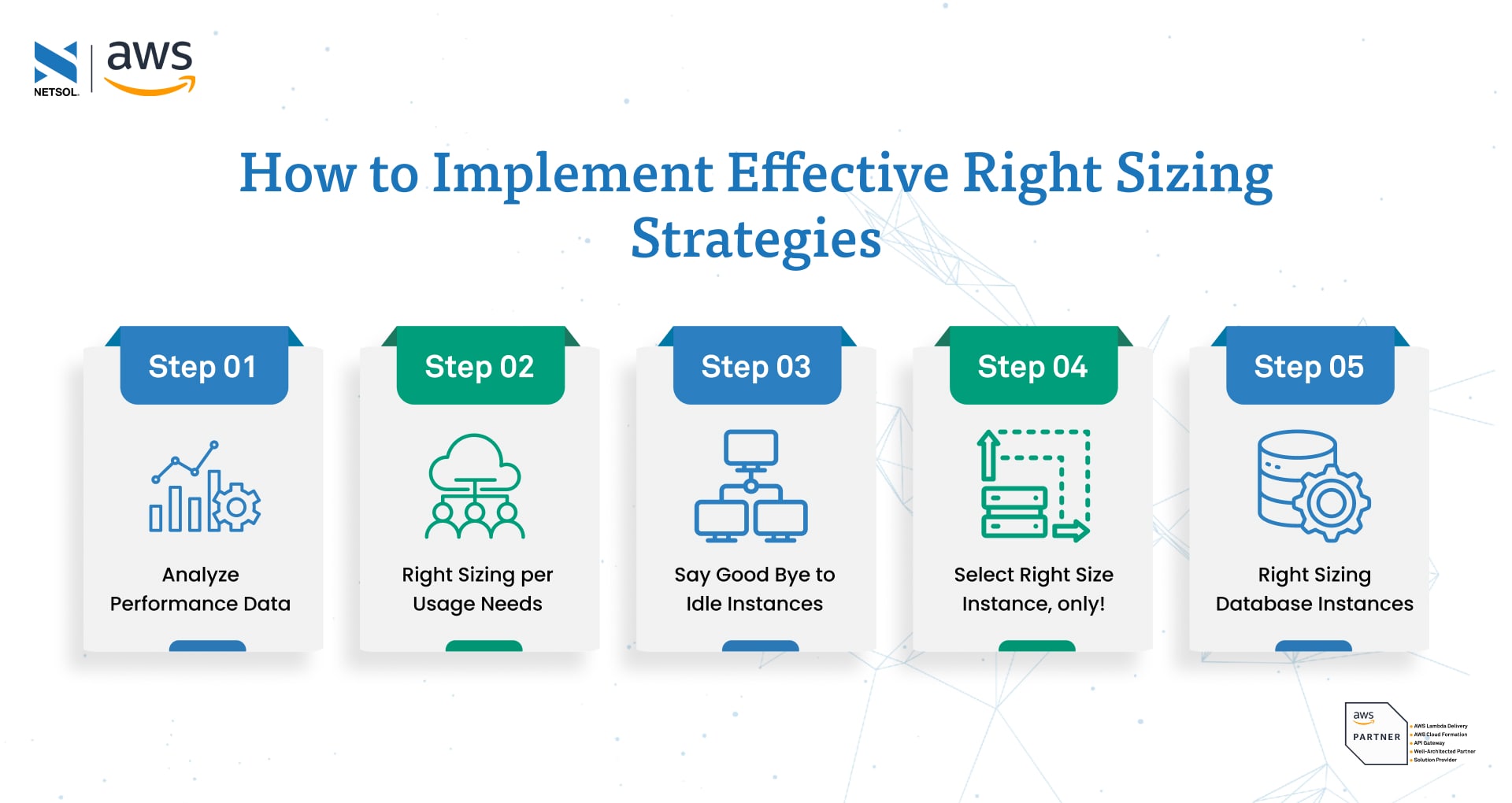 Optimizing AWS Costs Practical Tips For Non Technical Teams Optimizing aws costs practical tips for non technical teams